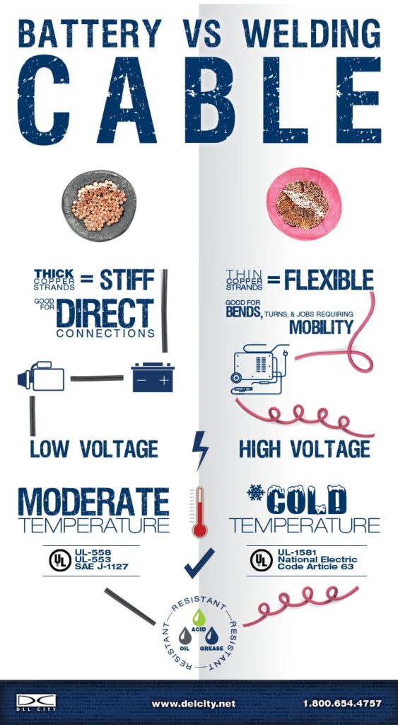 Full infographic explination on the difference between battery and welding cable