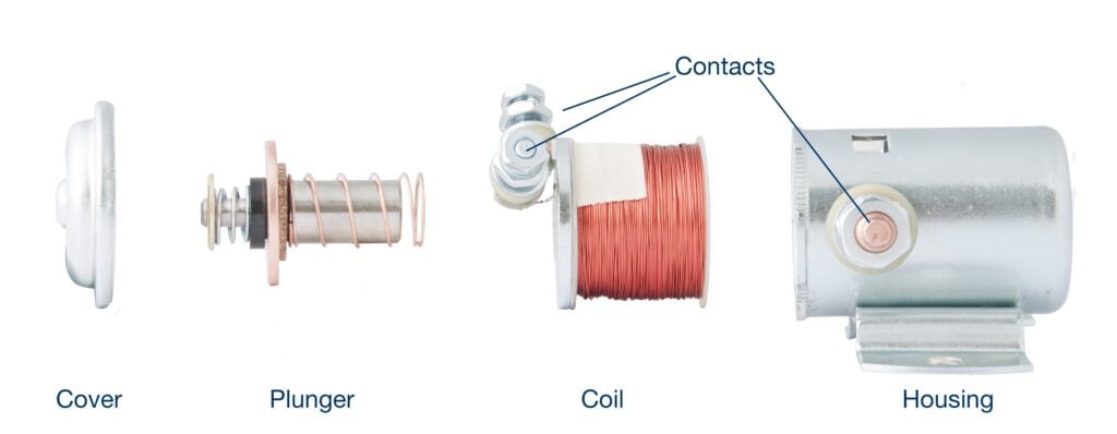What Is A Solenoid?
