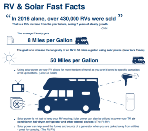 RV and Solar Fast Facts