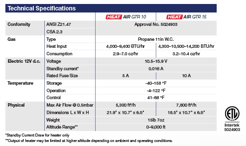 Technical Specificatons