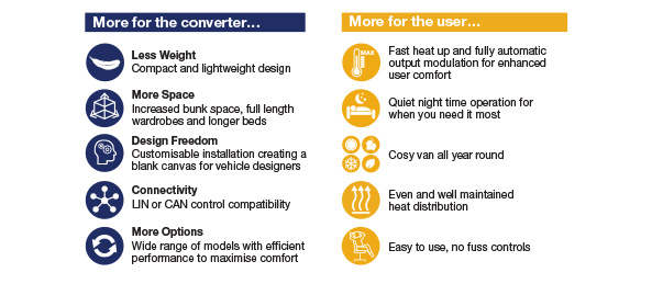 Heat Air Benefit Graphics