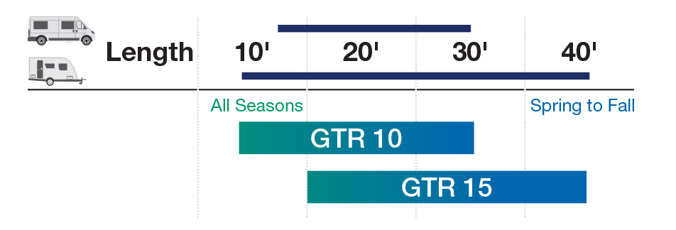 Whale Heat Air heater size chart